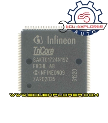 SAKTC1724N192F80HL AB MCU